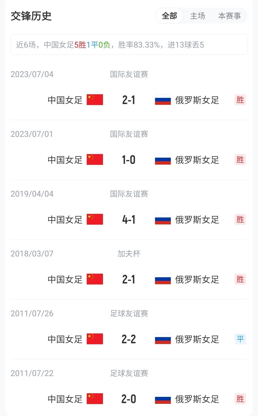体坛：国安连胜盼冲击更高目标，目前尚未有关于林良铭续约消息